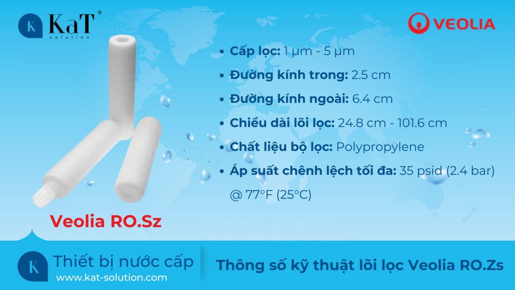 Thông số kỹ thuật lõi lọc Veolia RO.Zs