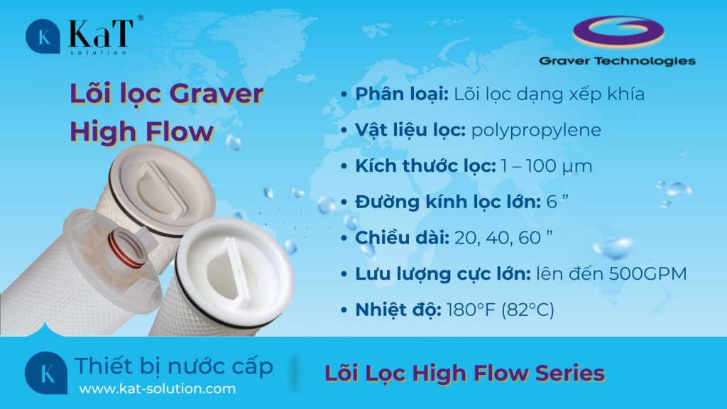 Lõi Lọc High Flow Series