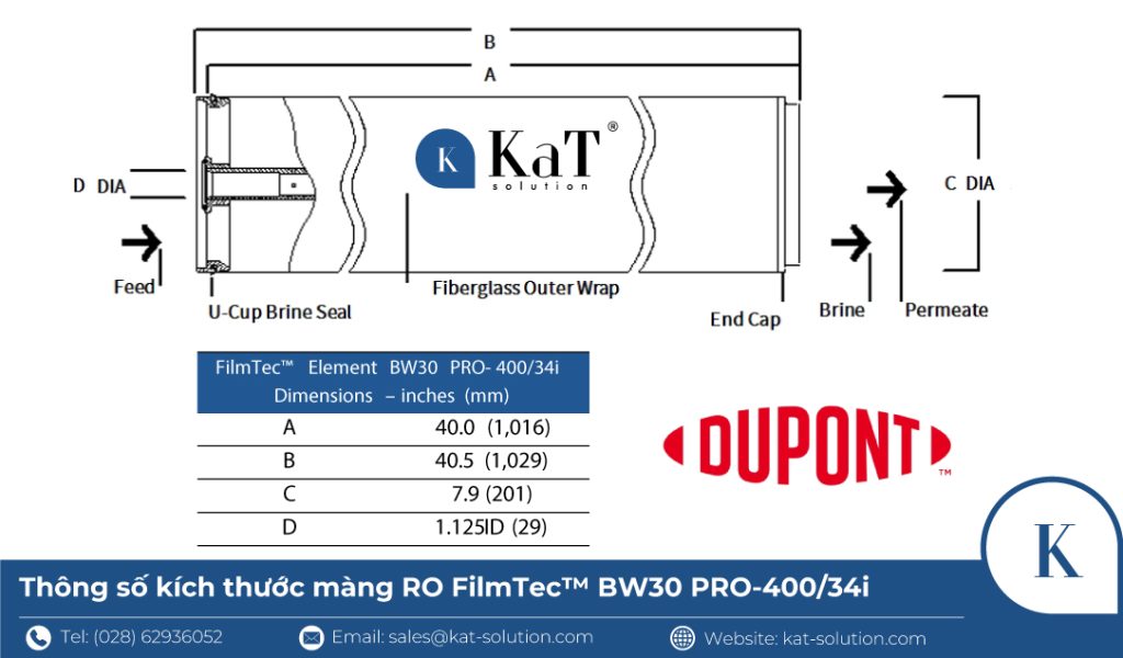 Thông số kích thước màng lọc RO DuPont FilmTec BW30 PRO-400-34i