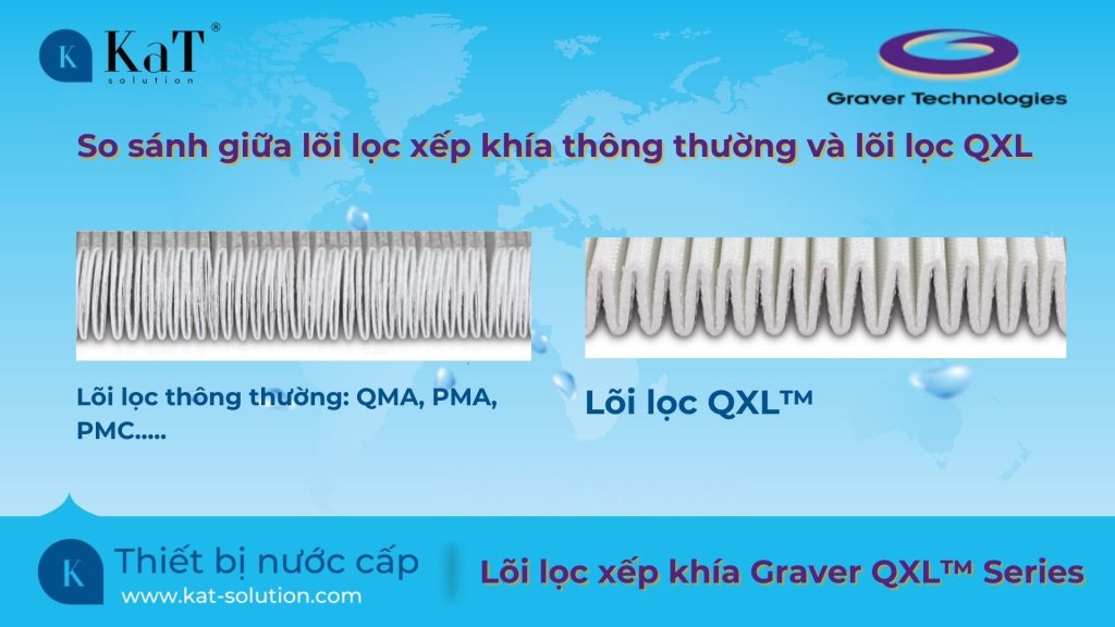 So sánh giữa lõi lọc xếp khía thông thường và lõi lọc QXL