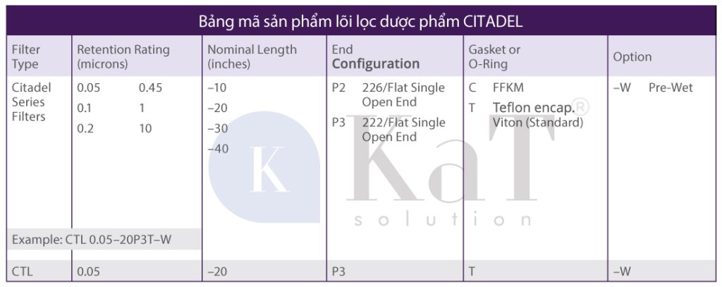 Bảng mã sản phẩm lõi lọc Graver CITADEL