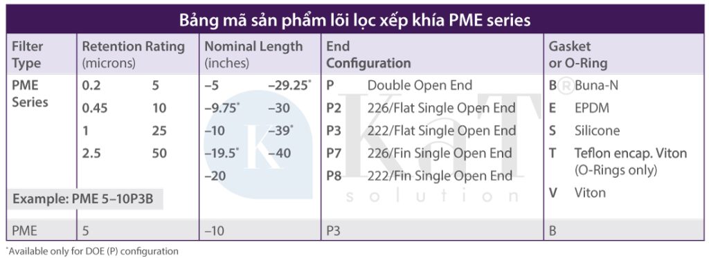 Bảng mã sản phẩm lõi lọc xếp ly PME series