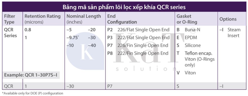 Bảng mã sản phẩm lõi lọc xếp khía QCR series