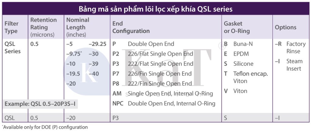 Bảng mã sản phẩm lõi lọc xếp khía QSL series