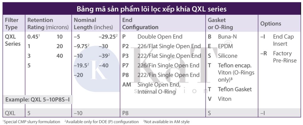 Bảng mã sản phẩm lõi lọc xếp khía QXL series