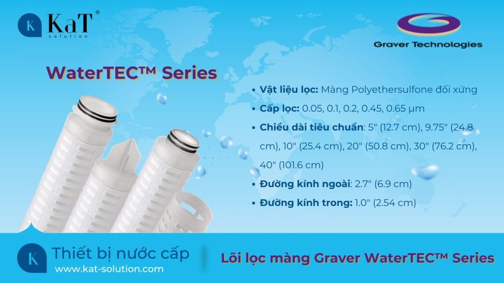 Thông số lõi lọc màng Graver WaterTEC Series