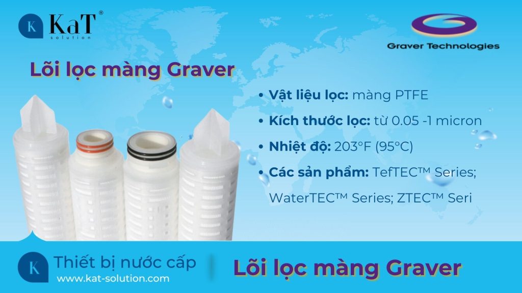 Thông số chung lõi lọc màng Graver