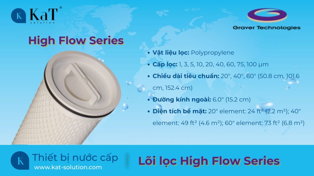 thông số lõi Lọc High Flow Series