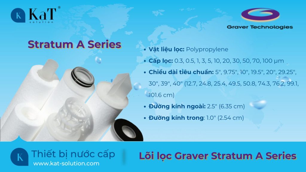 thông số lõi lọc Graver Stratum A Series