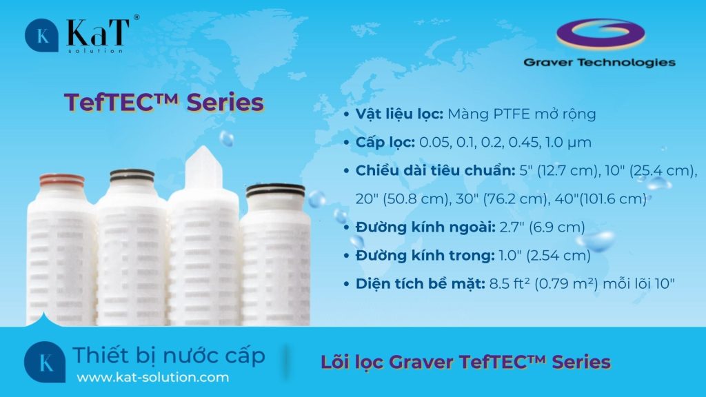 thông số lõi lọc Graver TefTEC Series