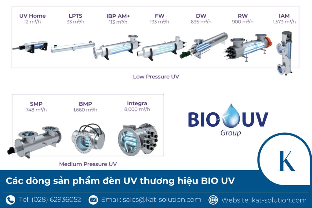 Các dòng sản phẩm đèn UV BIO UV công nghiệp