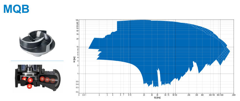 Technical Specifications of Tsurumi Avant MQB Series