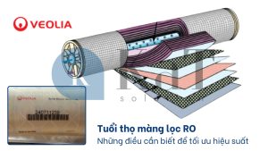 Tuổi thọ màng lọc RO